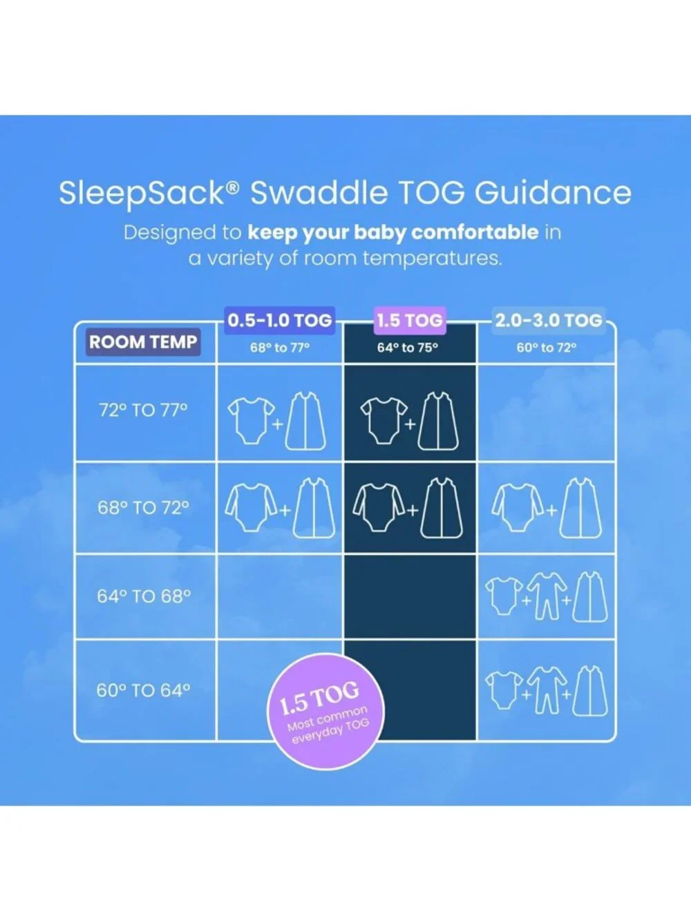 Cozy 100% Cotton Sleepsack Swaddle Blanket, 3-Way Adjustable, TOG 1.5, Grey